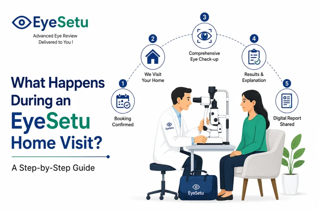 What Happens During an EyeSetu Home Visit? A Step-by-Step Guide