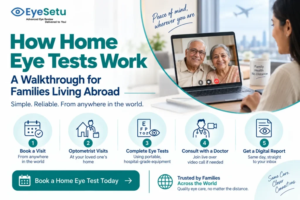 Home eye test in India: Step-by-step guide to booking, equipment, results, and NRI expectations